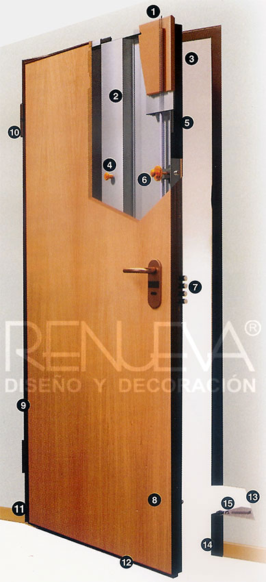 Puertas acorazadas Caracteristicas tecnicas